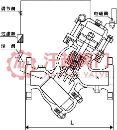 過濾活塞式電磁控制閥